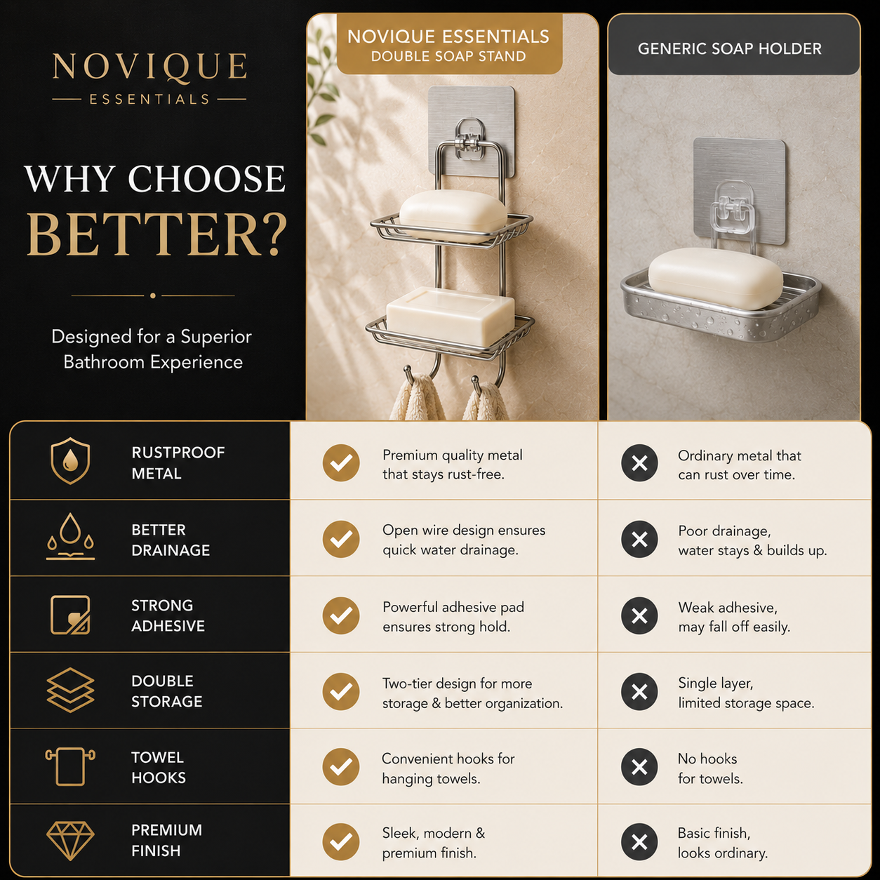 Double Layer Wall-Mounted Soap Dish with 2 Hooks | Stainless Steel | No Drill Adhesive | Novique Essentials - Image 4